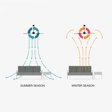 Image of Faro Barcelona Cocos LED Ceiling Fan with Light, DC Motor and Remote Control