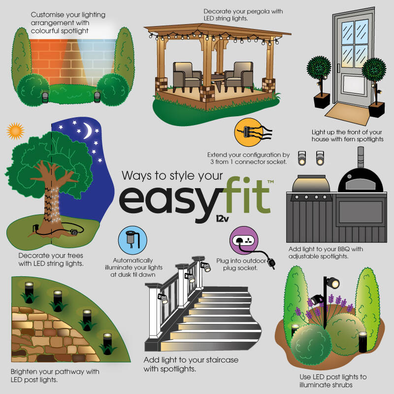 Image of EasyFit 12v Garden Lights Kew Garden Spotlight Bracket