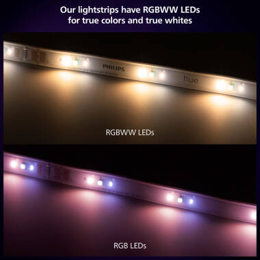 Image of Philips Hue Essential 3M Smart LED Strip
