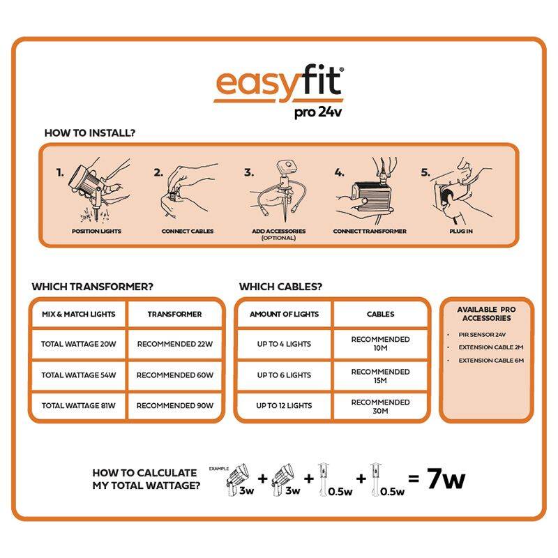 Image of Easyfit Pro 24v Garden Lights