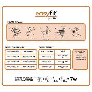 Image of Easyfit Pro 24v Garden Lights -Thyme LED Outdoor Spotlight