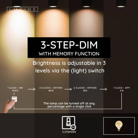 Infographic image